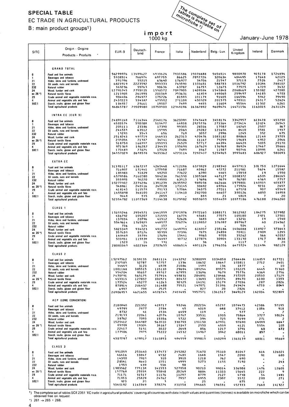 aterials nes niei and vegetable oils and fats tarch, ilin gluten and gluten Hour Total agricultural products 8» Π 8 ")?8 8?