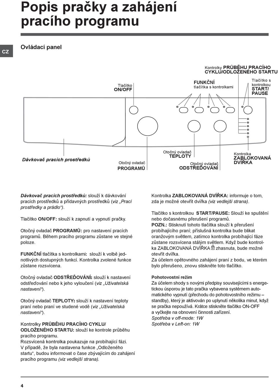 přídavných prostředků (viz Prací prostředky a prádlo ). Tlačítko ON/OFF: slouží k zapnutí a vypnutí pračky. Otočný ovladač PROGRAMŮ: pro nastavení pracích programů.