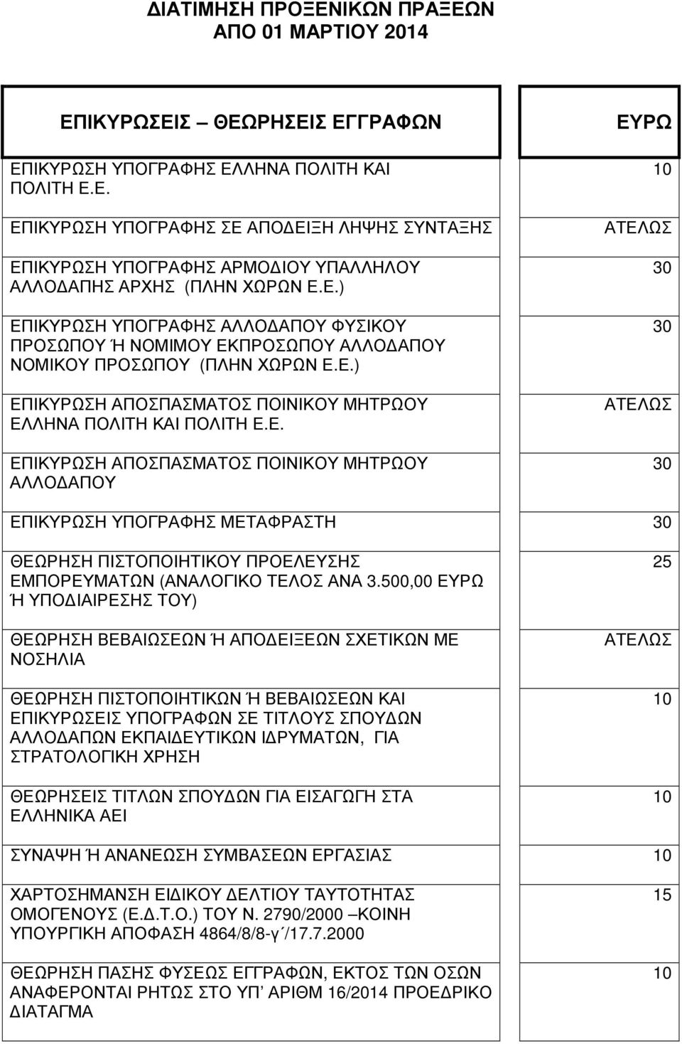 0,00 Ή ΥΠΟ ΙΑΙΡΕΣΗΣ ΤΟΥ) ΘΕΩΡΗΣΗ ΒΕΒΑΙΩΣΕΩΝ Ή ΑΠΟ ΕΙΞΕΩΝ ΣΧΕΤΙΚΩΝ ΜΕ ΝΟΣΗΛΙΑ ΘΕΩΡΗΣΗ ΠΙΣΤΟΠΟΙΗΤΙΚΩΝ Ή ΒΕΒΑΙΩΣΕΩΝ ΚΑΙ ΕΠΙΚΥΡΩΣΕΙΣ ΥΠΟΓΡΑΦΩΝ ΣΕ ΤΙΤΛΟΥΣ ΣΠΟΥ ΩΝ ΑΛΛΟ ΑΠΩΝ ΕΚΠΑΙ ΕΥΤΙΚΩΝ Ι ΡΥΜΑΤΩΝ, ΓΙΑ