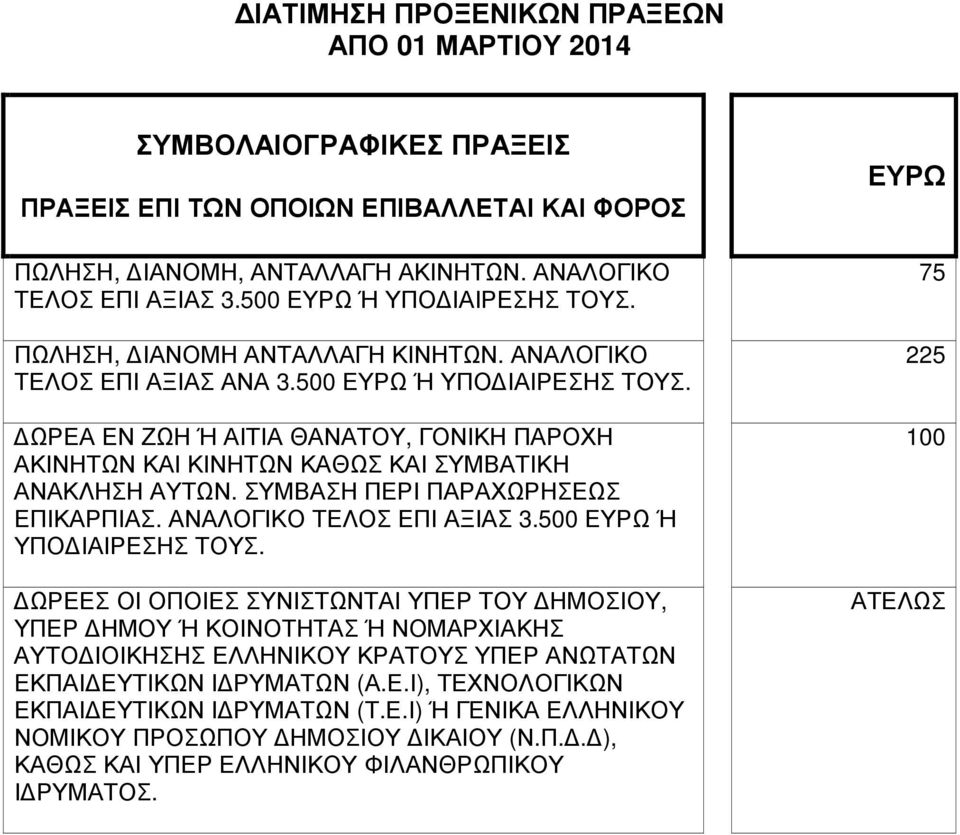 ΣΥΜΒΑΣΗ ΠΕΡΙ ΠΑΡΑΧΩΡΗΣΕΩΣ ΕΠΙΚΑΡΠΙΑΣ. ΑΝΑΛΟΓΙΚΟ ΤΕΛΟΣ ΕΠΙ ΑΞΙΑΣ 3.0 Ή ΥΠΟ ΙΑΙΡΕΣΗΣ ΤΟΥΣ.