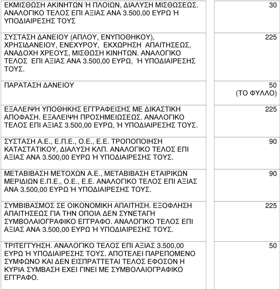 225 ΠΑΡΑΤΑΣΗ ΑΝΕΙΟΥ ΕΞΑΛΕΙΨΗ ΥΠΟΘΗΚΗΣ ΕΓΓΡΑΦΕΙΣΗΣ ΜΕ ΙΚΑΣΤΙΚΗ ΑΠΟΦΑΣΗ. ΕΞΑΛΕΙΨΗ ΠΡΟΣΗΜΕΙΩΣΕΩΣ. ΑΝΑΛΟΓΙΚΟ ΤΕΛΟΣ ΕΠΙ ΑΞΙΑΣ 3.0,00, Ή ΥΠΟ ΙΑΙΡΕΣΗΣ ΤΟΥΣ. ΣΥΣΤΑΣΗ Α.Ε., Ε.Π.Ε., Ο.Ε., Ε.Ε. ΤΡΟΠΟΠΟΙΗΣΗ ΚΑΤΑΣΤΑΤΙΚΟΥ, ΙΑΛΥΣΗ ΚΛΠ.