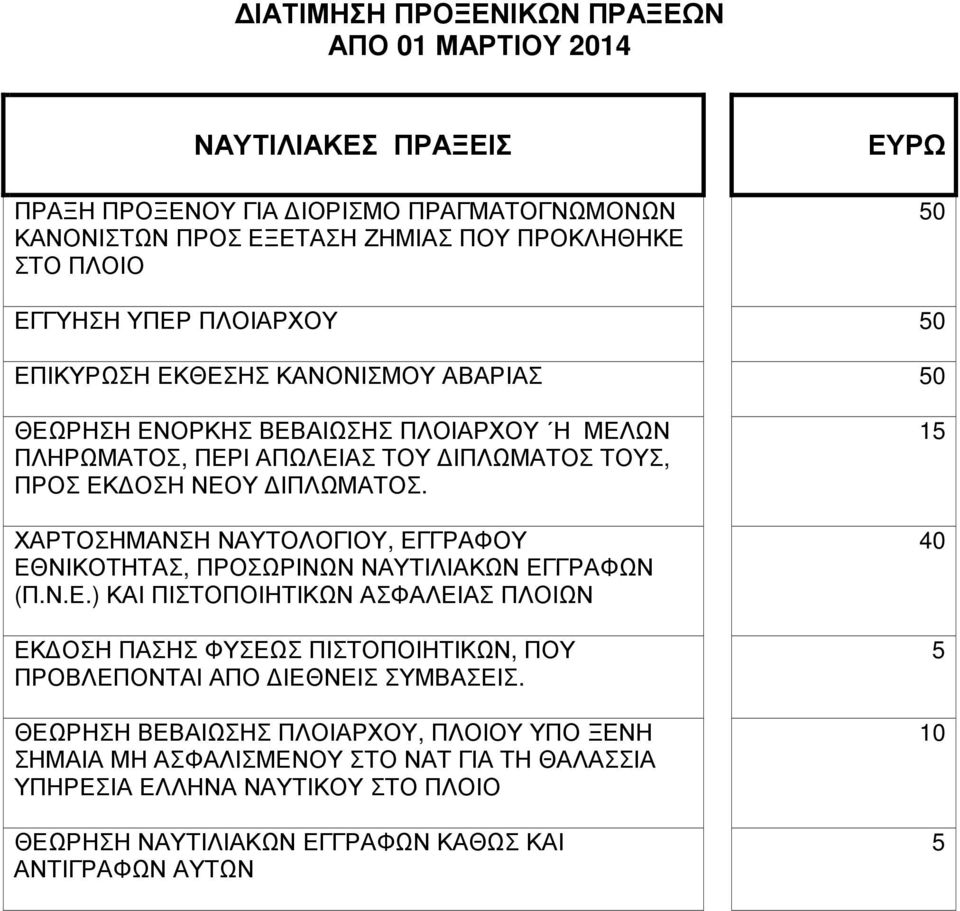 ΧΑΡΤΟΣΗΜΑΝΣΗ ΝΑΥΤΟΛΟΓΙΟΥ, ΕΓΓΡΑΦΟΥ ΕΘΝΙΚΟΤΗΤΑΣ, ΠΡΟΣΩΡΙΝΩΝ ΝΑΥΤΙΛΙΑΚΩΝ ΕΓΓΡΑΦΩΝ (Π.Ν.Ε.) ΚΑΙ ΠΙΣΤΟΠΟΙΗΤΙΚΩΝ ΑΣΦΑΛΕΙΑΣ ΠΛΟΙΩΝ ΕΚ ΟΣΗ ΠΑΣΗΣ ΦΥΣΕΩΣ ΠΙΣΤΟΠΟΙΗΤΙΚΩΝ, ΠΟΥ ΠΡΟΒΛΕΠΟΝΤΑΙ ΑΠΟ ΙΕΘΝΕΙΣ ΣΥΜΒΑΣΕΙΣ.