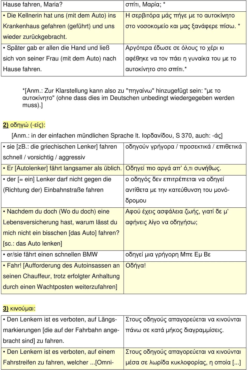 αυτοκίνητο στο σπίτι.* *[Anm.: Zur Klarstellung kann also zu "πηγαίνω" hinzugefügt sein: "µε το αυτοκίνητο" (ohne dass dies im Deutschen unbedingt wiedergegeben werden muss).] 2) οδηγώ (-είς): [Anm.