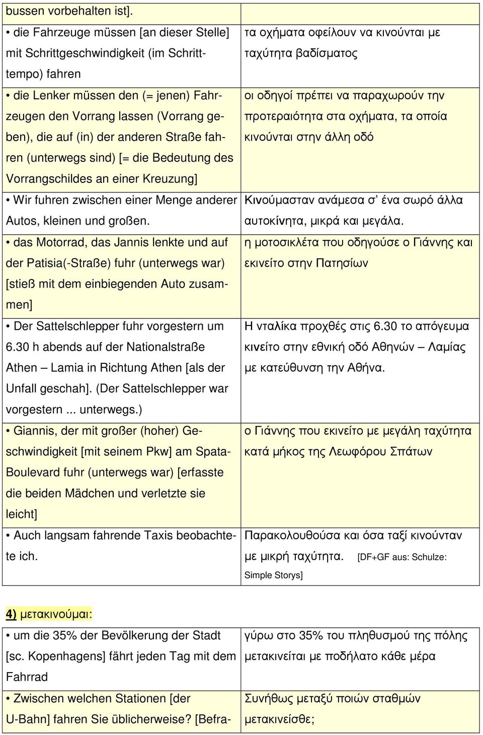 Straße fahren (unterwegs sind) [= die Bedeutung des Vorrangschildes an einer Kreuzung] Wir fuhren zwischen einer Menge anderer Autos, kleinen und großen.