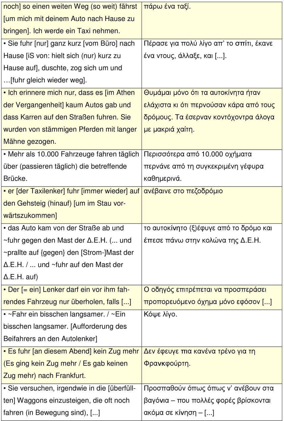 Ich erinnere mich nur, dass es [im Athen der Vergangenheit] kaum Autos gab und dass Karren auf den Straßen fuhren. Sie wurden von stämmigen Pferden mit langer Mähne gezogen. Mehr als 10.