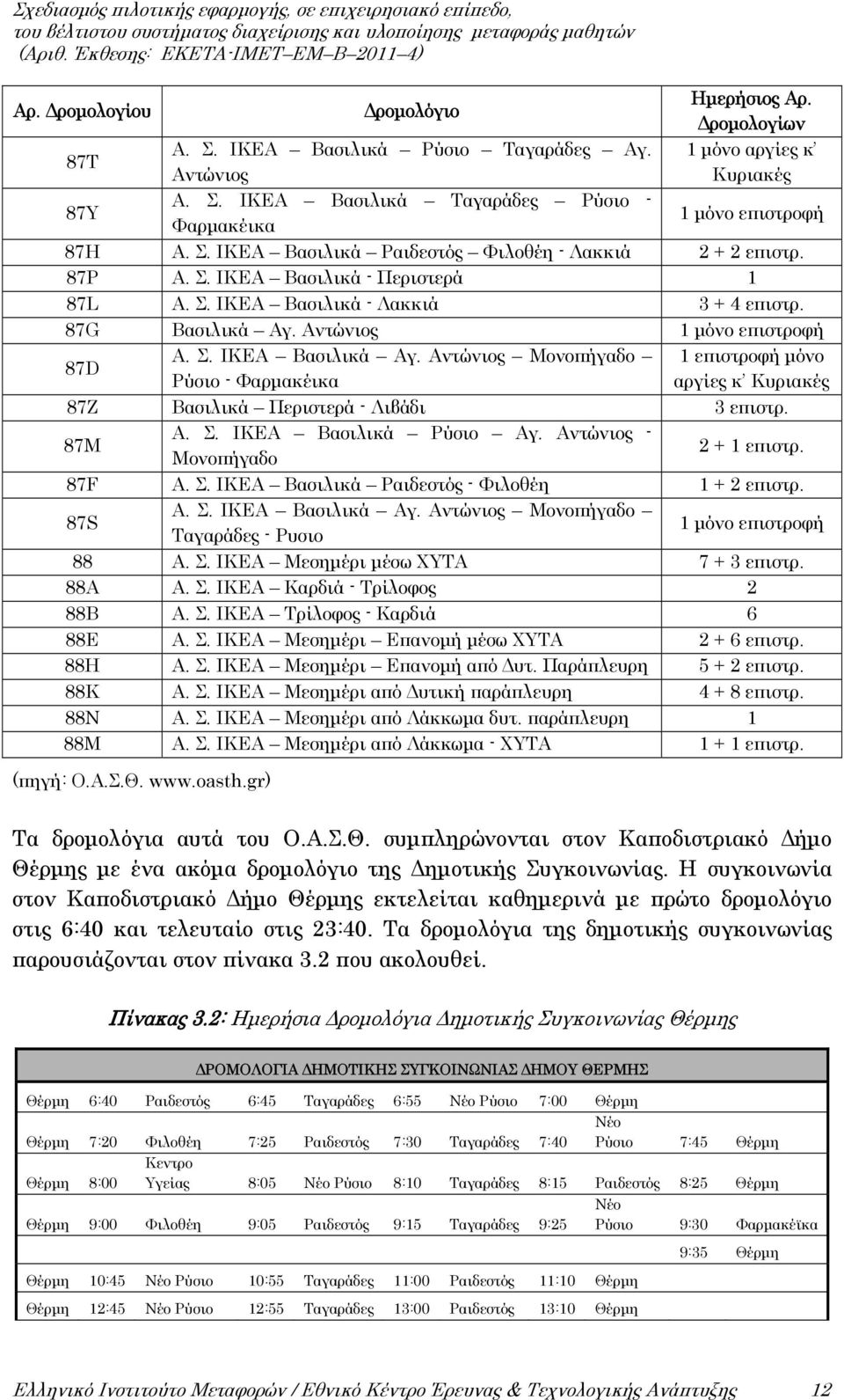 87G Βασιλικά Αγ. Αντώνιος 1 μόνο επιστροφή 87D Α. Σ. ΙΚΕΑ Βασιλικά Αγ. Αντώνιος Μονοπήγαδο Ρύσιο - Φαρμακέικα 1 επιστροφή μόνο αργίες κ Κυριακές 87Z Βασιλικά Περιστερά - Λιβάδι 3 επιστρ. 87M Α. Σ. ΙΚΕΑ Βασιλικά Ρύσιο Αγ.