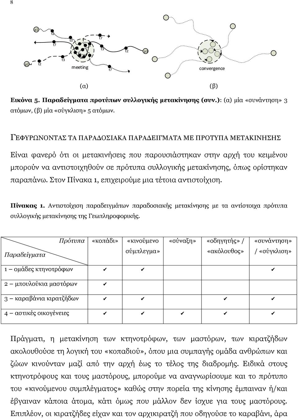 µετακίνησης, όπως ορίστηκαν παραπάνω. Στον Πίνακα 1, επιχειρούµε µια τέτοια αντιστοίχιση. Πίνακας 1.