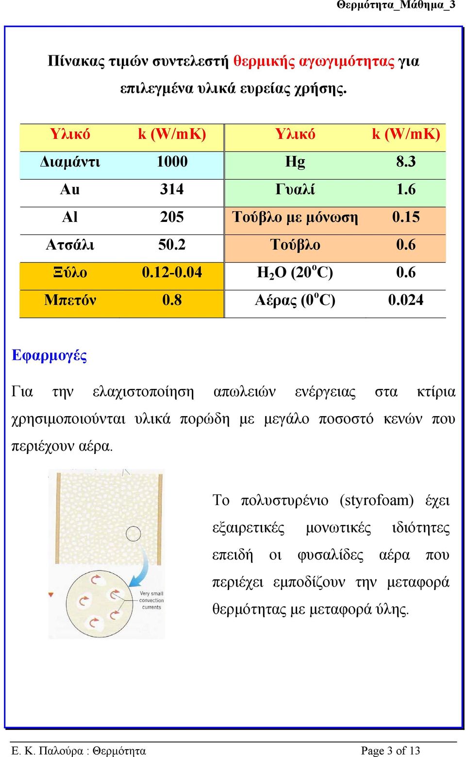 024 Εφαρµογές Για την ελαχιστοποίηση απωλειών ενέργειας στα κτίρια χρησιµοποιούνται υλικά πορώδη µε µεγάλο ποσοστό κενών που περιέχουν αέρα.