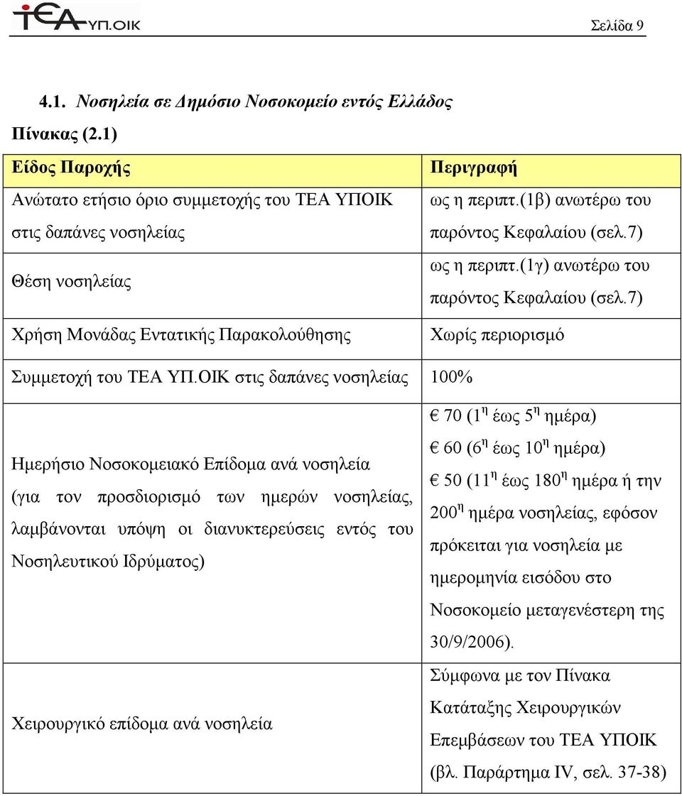 7) Χρήση Μονάδας Εντατικής Παρακολούθησης Χωρίς περιορισµό Συµµετοχή του ΤΕΑ ΥΠ.