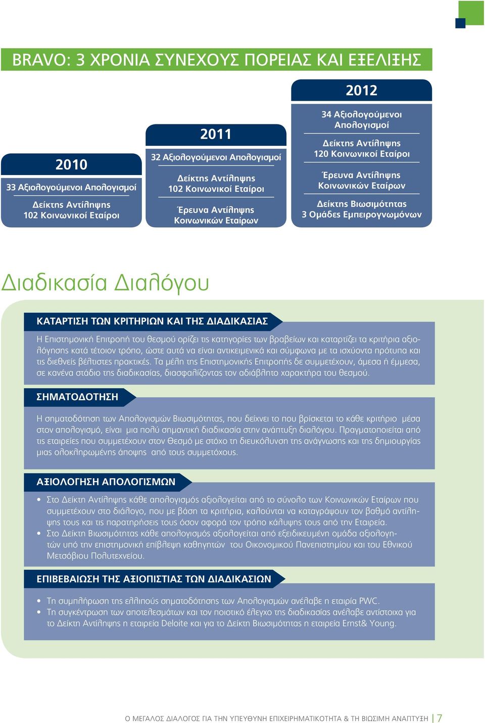 Διαδικασία Διαλόγου Κατάρτιση των κριτηρίων και της διαδικασίας Η Επιστημονική Επιτροπή του θεσμού ορίζει τις κατηγορίες των βραβείων και καταρτίζει τα κριτήρια αξιολόγησης κατά τέτοιον τρόπο, ώστε