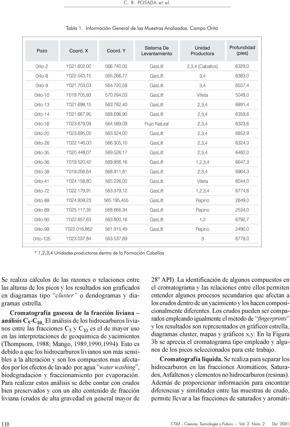 Ελαν λισισδελοσηιδροχαρβυροσλιϖια νοσεντρελασφραχχιονεσχ 5 ψχ 10 εσελδεµαψορυσο εν λασ ιντερπρεταχιονεσ δε γεοθυ µιχα δε ψαχιµιεντοσ (Τηοµπσοµ, 1988; Μανγο, 1989,1990,1994).