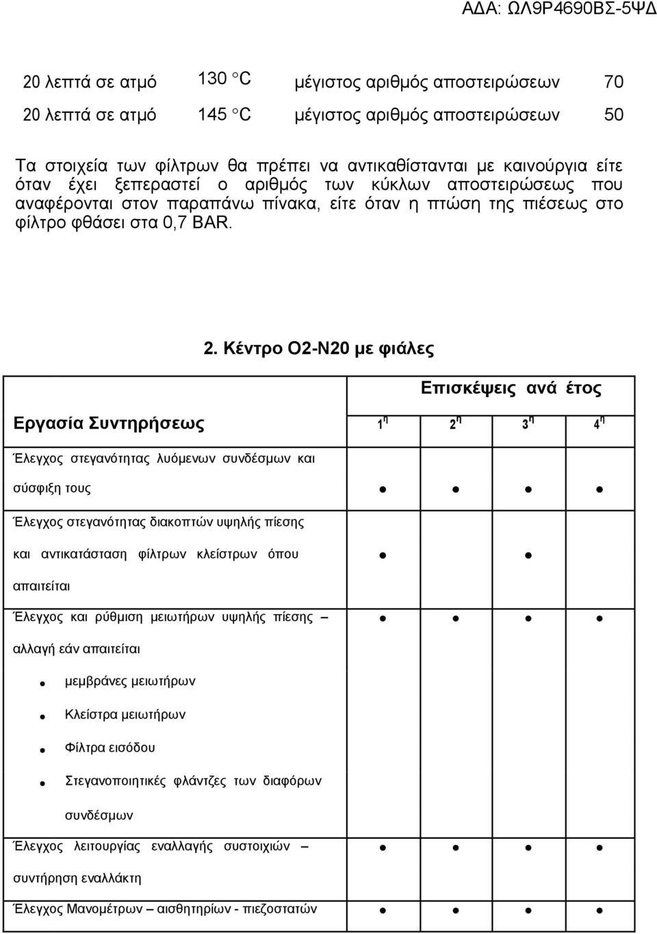 Κέντρο Ο2-Ν20 με φιάλες Επισκέψεις ανά έτος Εργασία Συντηρήσεως 1 η 2 η 3 η 4 η Έλεγχος στεγανότητας λυόμενων συνδέσμων και σύσφιξη τους Έλεγχος στεγανότητας διακοπτών υψηλής πίεσης και αντικατάσταση