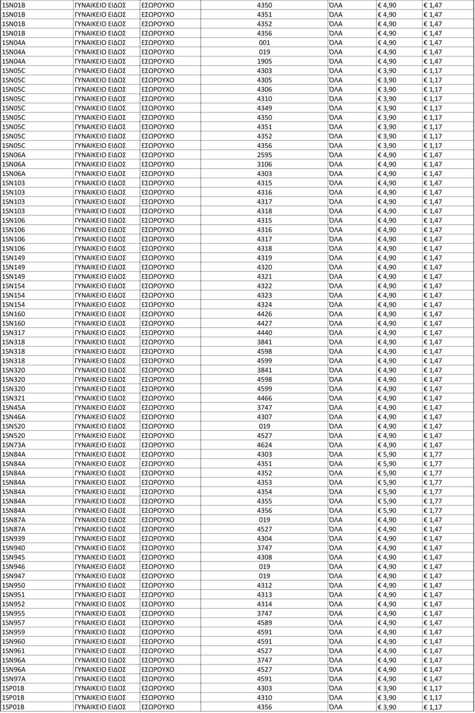 3,90 1,17 1SN05C ΓΥΝΑΙΚΕΙΟ ΕΙΔΟΣ ΕΣΩΡΟΥΧΟ 4305 ΌΛΑ 3,90 1,17 1SN05C ΓΥΝΑΙΚΕΙΟ ΕΙΔΟΣ ΕΣΩΡΟΥΧΟ 4306 ΌΛΑ 3,90 1,17 1SN05C ΓΥΝΑΙΚΕΙΟ ΕΙΔΟΣ ΕΣΩΡΟΥΧΟ 4310 ΌΛΑ 3,90 1,17 1SN05C ΓΥΝΑΙΚΕΙΟ ΕΙΔΟΣ ΕΣΩΡΟΥΧΟ 4349