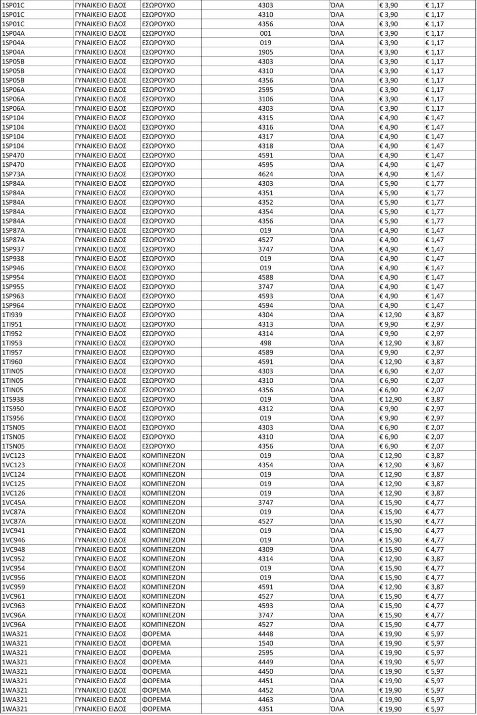 3,90 1,17 1SP05B ΓΥΝΑΙΚΕΙΟ ΕΙΔΟΣ ΕΣΩΡΟΥΧΟ 4356 ΌΛΑ 3,90 1,17 1SP06A ΓΥΝΑΙΚΕΙΟ ΕΙΔΟΣ ΕΣΩΡΟΥΧΟ 2595 ΌΛΑ 3,90 1,17 1SP06A ΓΥΝΑΙΚΕΙΟ ΕΙΔΟΣ ΕΣΩΡΟΥΧΟ 3106 ΌΛΑ 3,90 1,17 1SP06A ΓΥΝΑΙΚΕΙΟ ΕΙΔΟΣ ΕΣΩΡΟΥΧΟ 4303