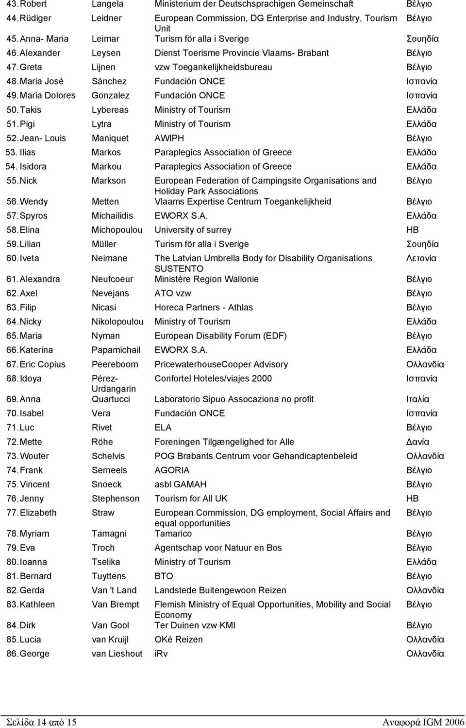 Maria José Sánchez Fundación ONCE Ισπανία 49. Maria Dolores Gonzalez Fundación ONCE Ισπανία 50. Takis Lybereas Ministry of Tourism Ελλάδα 51. Pigi Lytra Ministry of Tourism Ελλάδα 52.