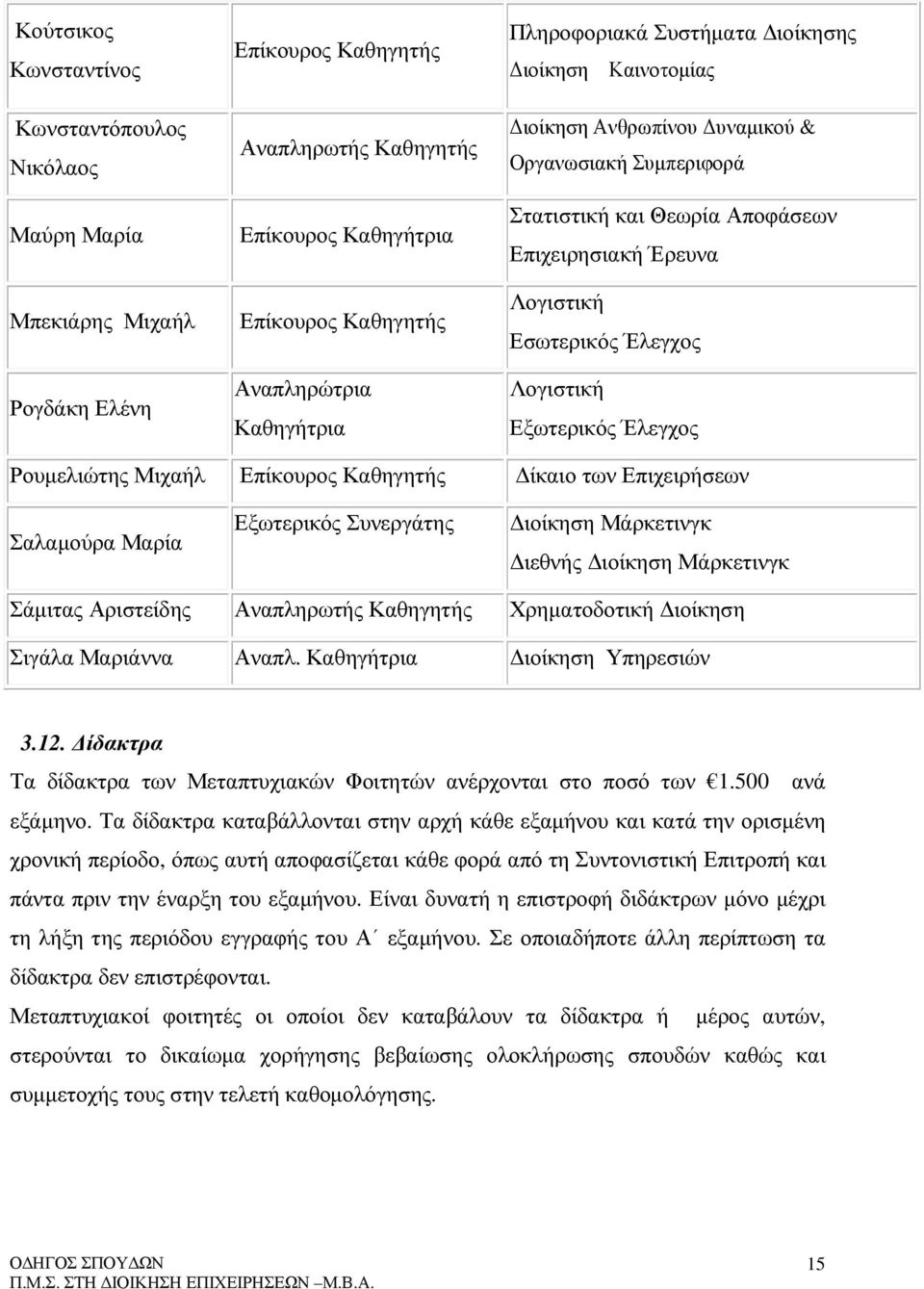 Εξωτερικός Έλεγχος Ρουµελιώτης Μιχαήλ Επίκουρος Καθηγητής ίκαιο των Επιχειρήσεων Σαλαµούρα Μαρία Εξωτερικός Συνεργάτης ιοίκηση Μάρκετινγκ ιεθνής ιοίκηση Μάρκετινγκ Σάµιτας Αριστείδης Αναπληρωτής