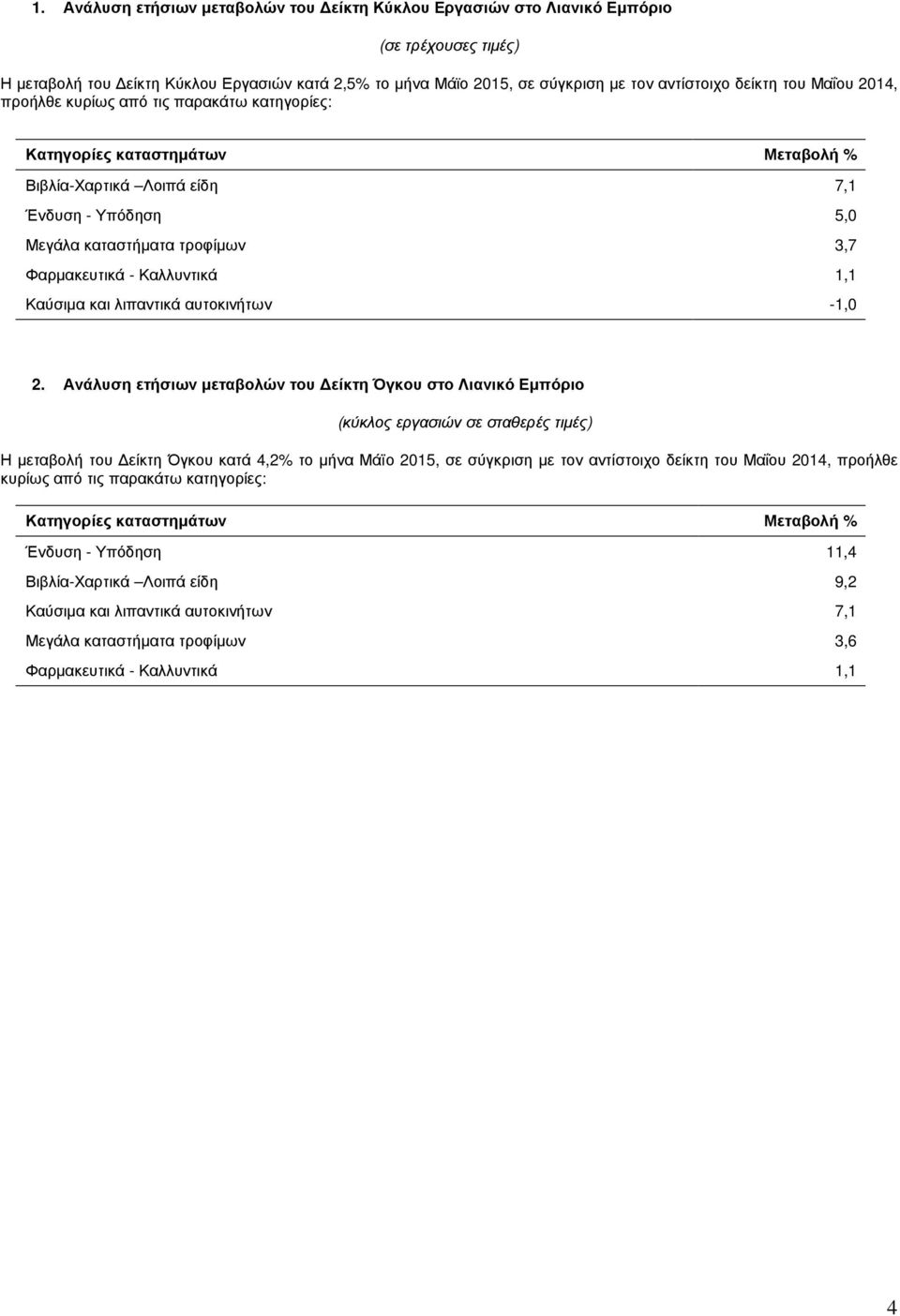 Καύσιµα και λιπαντικά αυτοκινήτων -1,0 2.