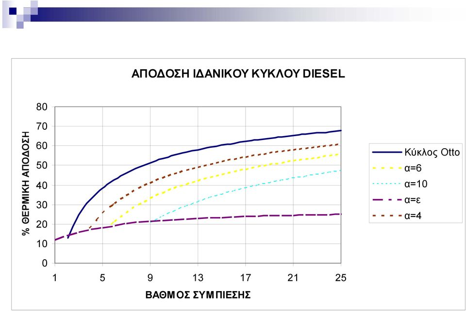 40 30 0 0 Κύκλος Otto α6 α0 αε