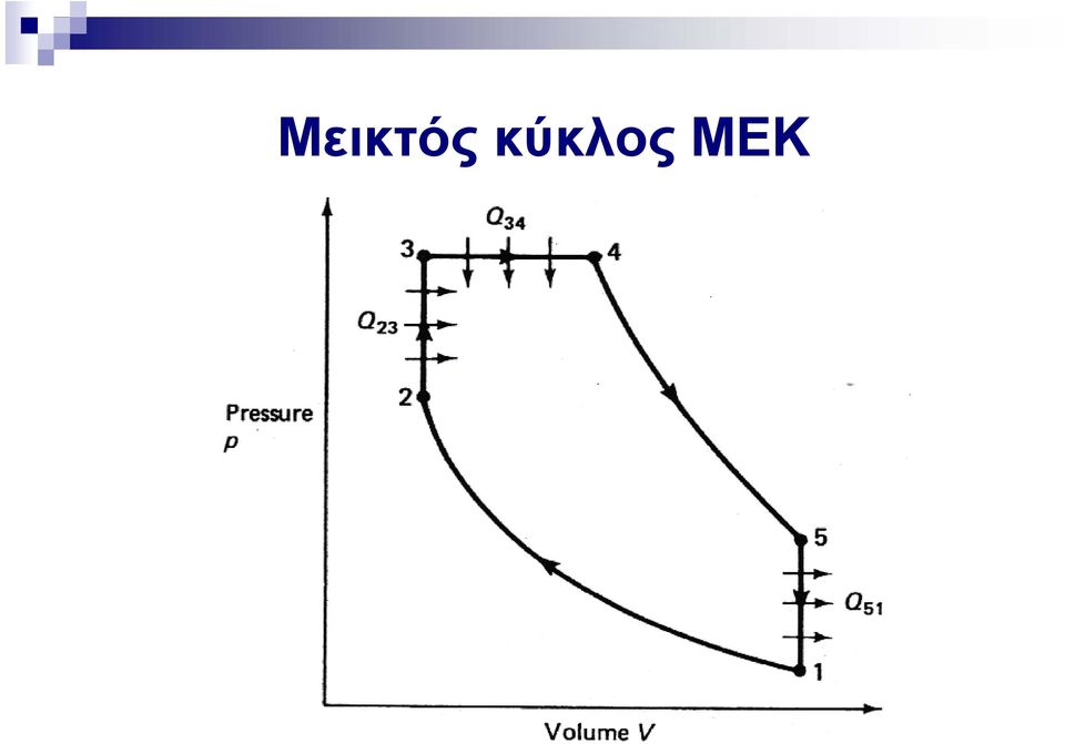 ΜΕΚ