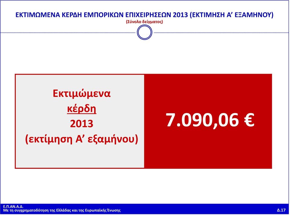 Εκτιμώμενα κέρδη 2013 (εκτίμηση Α εξαμήνου) 7.