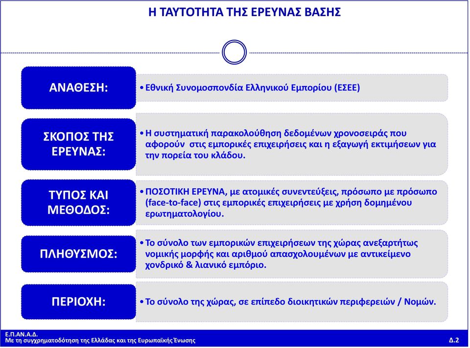 ΤΥΠΟΣ ΚΑΙ ΜΕΘΟΔΟΣ: ΠΟΣΟΤΙΚΗ ΕΡΕΥΝΑ, με ατομικές συνεντεύξεις, πρόσωπο με πρόσωπο (face-to-face) στις εμπορικές με χρήση δομημένου ερωτηματολογίου.