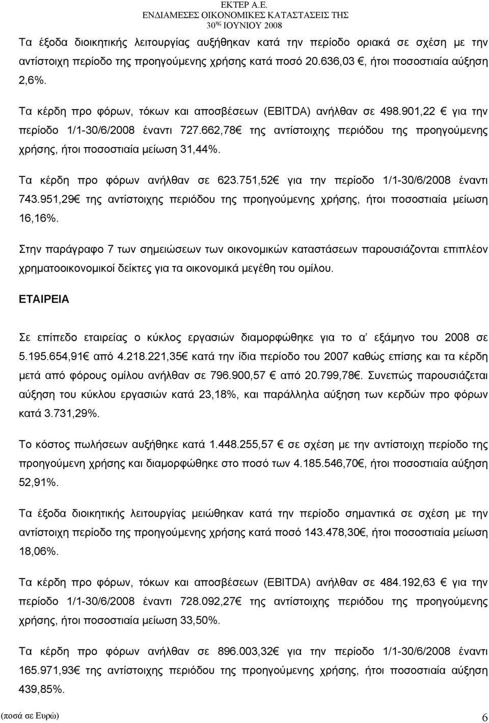 Τα κέρδη προ φόρων ανήλθαν σε 623.751,52 για την περίοδο 1/1-30/6/2008 έναντι 743.951,29 της αντίστοιχης περιόδου της προηγούμενης χρήσης, ήτοι ποσοστιαία μείωση 16,16%.