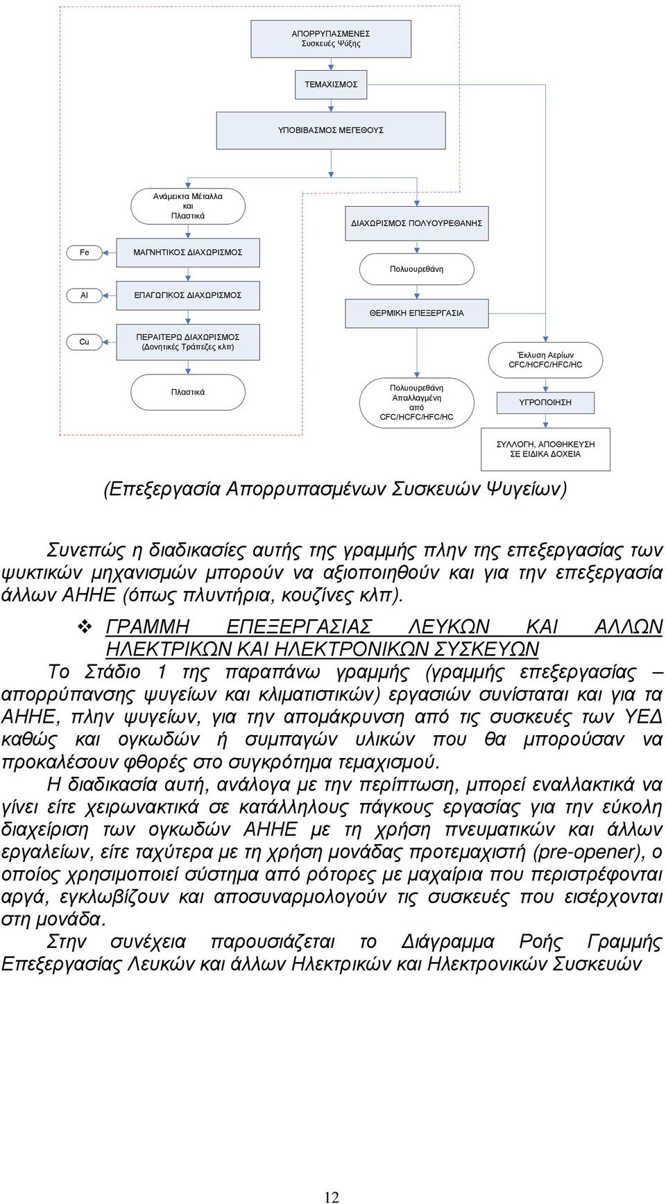 (Επεξεργασία Απορρυπασµένων Συσκευών Ψυγείων) Συνεπώς η διαδικασίες αυτής της γραµµής πλην της επεξεργασίας των ψυκτικών µηχανισµών µπορούν να αξιοποιηθούν και για την επεξεργασία άλλων ΑΗΗΕ (όπως