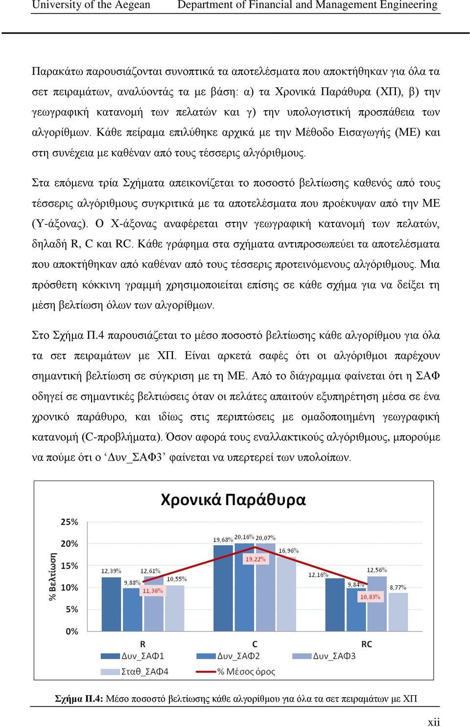 Σηα επόκελα ηξία Σρήκαηα απεηθνλίδεηαη ην πνζνζηό βειηίσζεο θαζελόο από ηνπο ηέζζεξηο αιγόξηζκνπο ζπγθξηηηθά κε ηα απνηειέζκαηα πνπ πξνέθπςαλ από ηελ ΜΔ (Υ-άμνλαο).