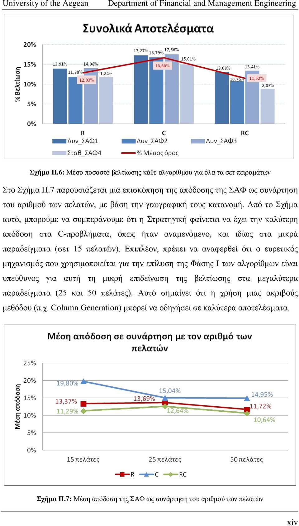 Από ην Σρήκα απηό, κπνξνύκε λα ζπκπεξάλνπκε όηη ε Σηξαηεγηθή θαίλεηαη λα έρεη ηελ θαιύηεξε απόδνζε ζηα C-πξνβιήκαηα, όπσο ήηαλ αλακελόκελν, θαη ηδίσο ζηα κηθξά παξαδείγκαηα (ζεη 15 πειαηώλ).