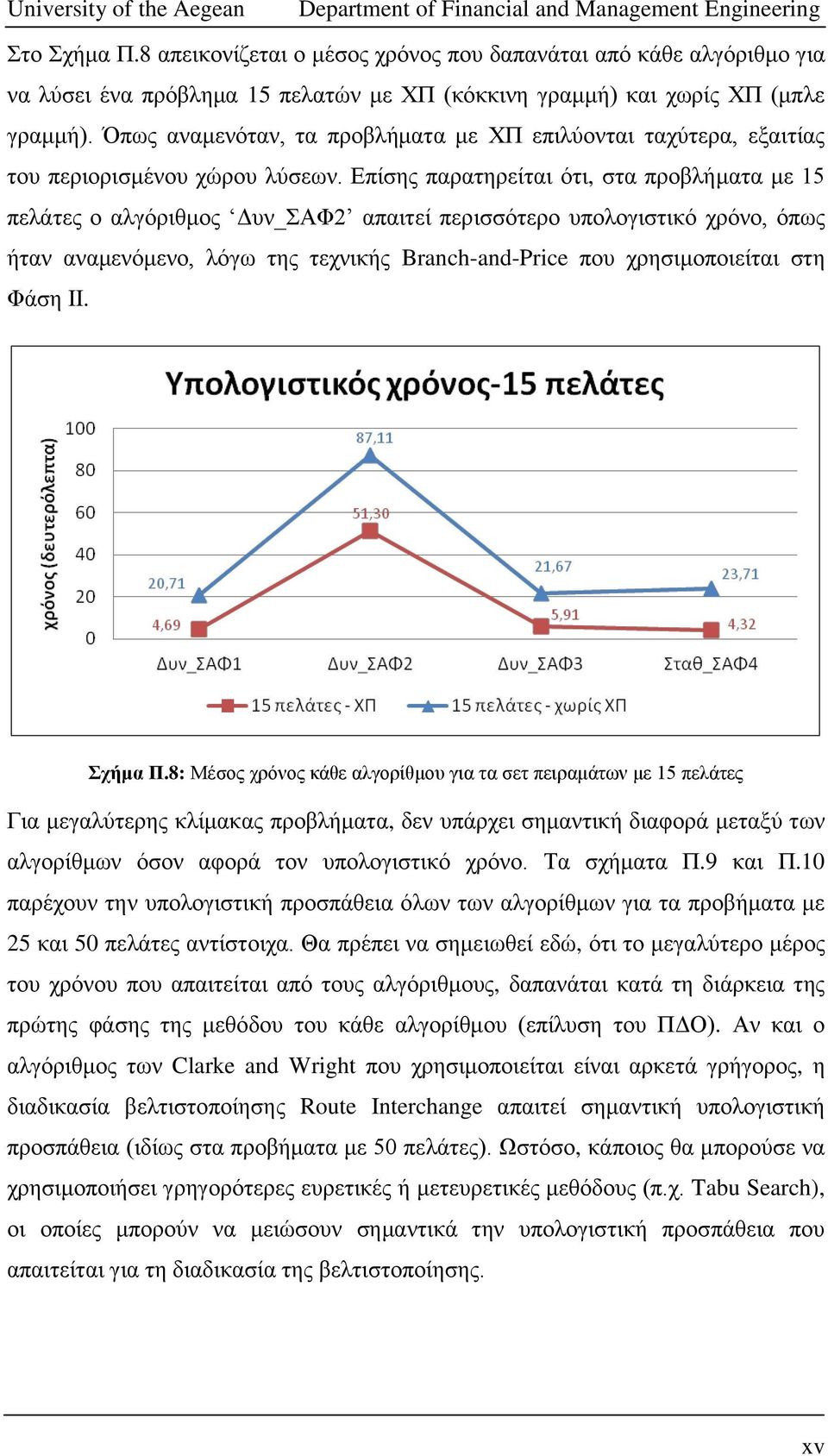 Δπίζεο παξαηεξείηαη όηη, ζηα πξνβιήκαηα κε 15 πειάηεο ν αιγόξηζκνο Γπλ_ΣΑΦ2 απαηηεί πεξηζζόηεξν ππνινγηζηηθό ρξόλν, όπσο ήηαλ αλακελόκελν, ιόγσ ηεο ηερληθήο Branch-and-Price πνπ ρξεζηκνπνηείηαη ζηε