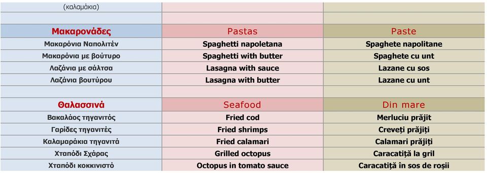 Seafood Din mare Βακαλάoς τηγανιτός Fried cod Merluciu prăjit Γαρίδες τηγανιτές Fried shrimps Creveți prăjiți Καλαμαράκια τηγανιτά Fried