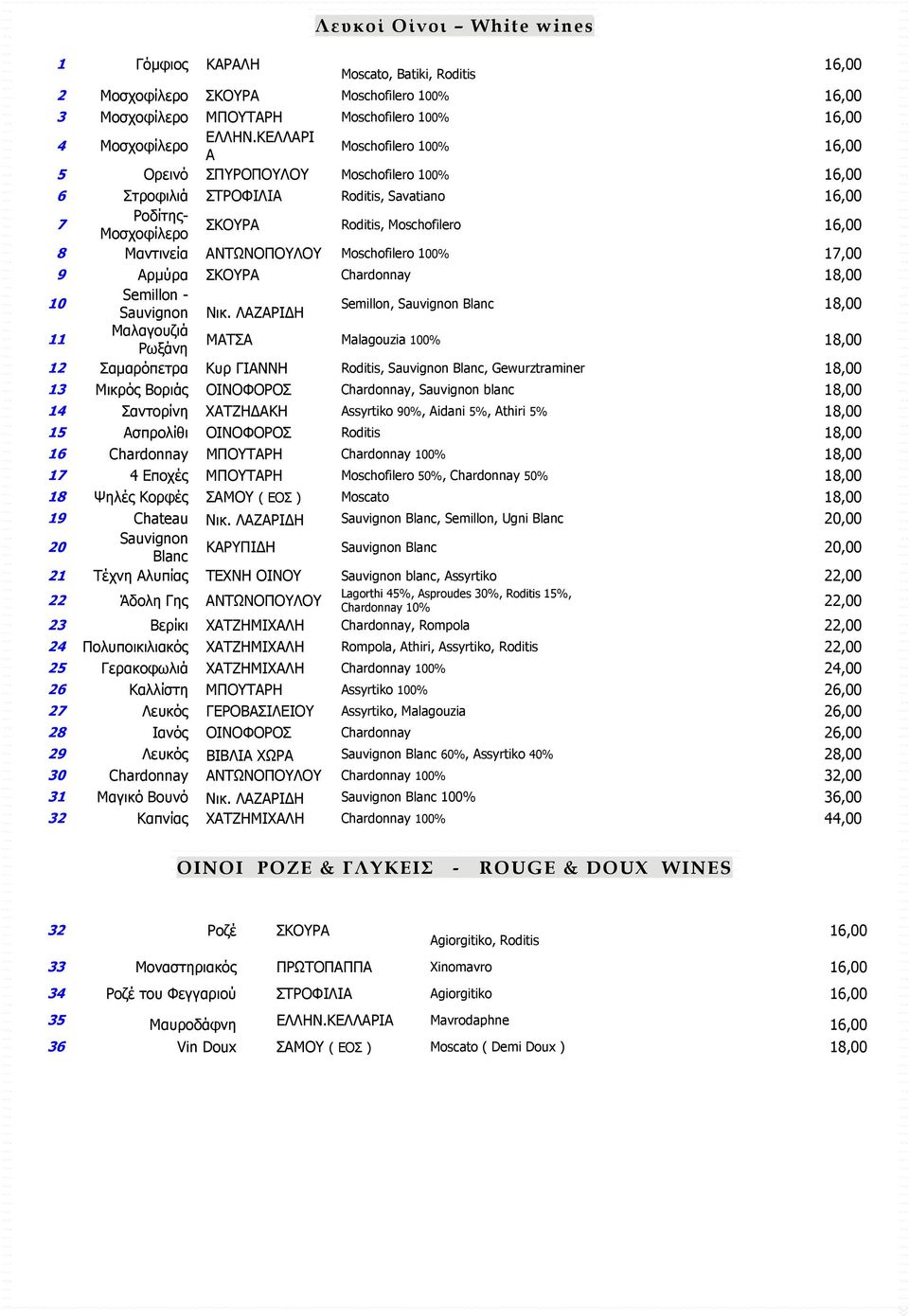 ΑΝΤΩΝΟΠΟΥΛΟΥ Moschofilero 100% 17,00 9 Αρμύρα ΣΚΟΥΡΑ Chardonnay 18,00 10 Semillon - Νικ.