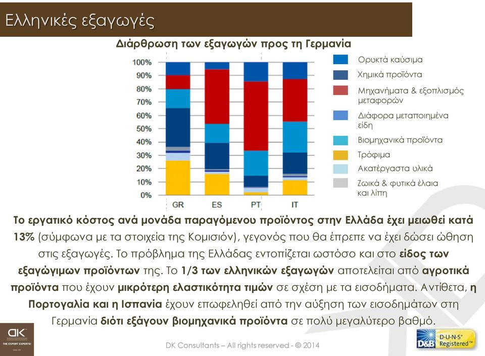 δώσει ώθηση στις εξαγωγές. Το πρόβλημα της Ελλάδας εντοπίζεται ωστόσο και στο είδος των εξαγώγιμων προϊόντων της.