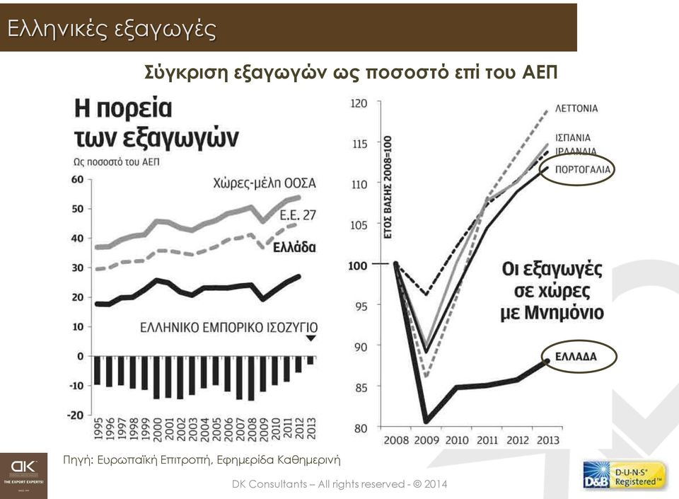 ποσοστό επί του ΑΕΠ Πηγή: