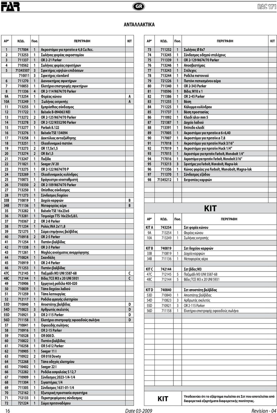 σφικτήρων 7 710853 1 Ελατήριο επιστροφής σφικτήρων 8 711336 4 OR 2-114 N674/70 Parker 9A 713254 1 Φορέας κώνου A 10A 713249 1 Σωλήνας εκτροπής A 11 713255 1 Εμπρόσθιος σύνδεσμος 12 711722 1 Balsele