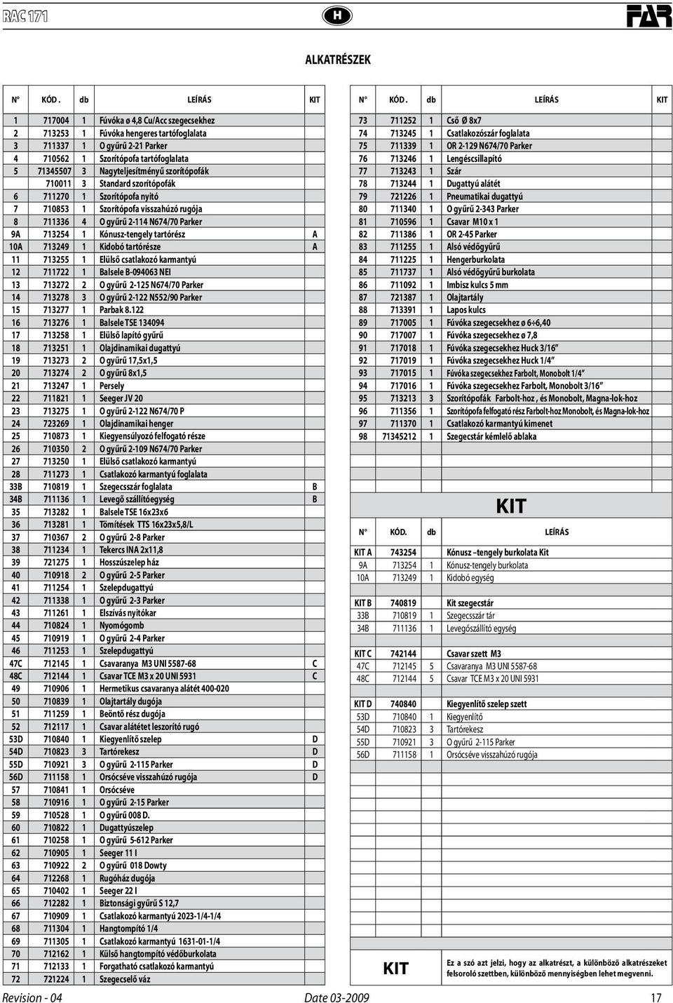 szorítópofák 710011 3 Standard szorítópofák 6 711270 1 Szorítópofa nyitó 7 710853 1 Szorítópofa visszahúzó rugója 8 711336 4 O gyűrű 2-114 N674/70 Parker 9A 713254 1 Kónusz-tengely tartórész A 10A