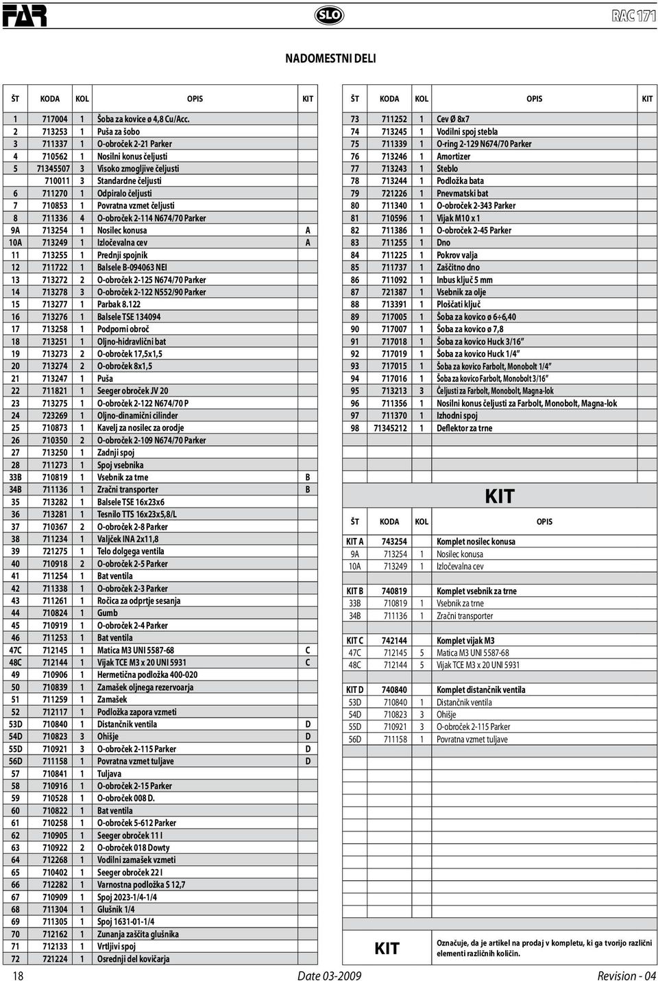 Povratna vzmet čeljusti 8 711336 4 O-obroček 2-114 N674/70 Parker 9A 713254 1 Nosilec konusa A 10A 713249 1 Izločevalna cev A 11 713255 1 Prednji spojnik 12 711722 1 Balsele B-094063 NEI 13 713272 2