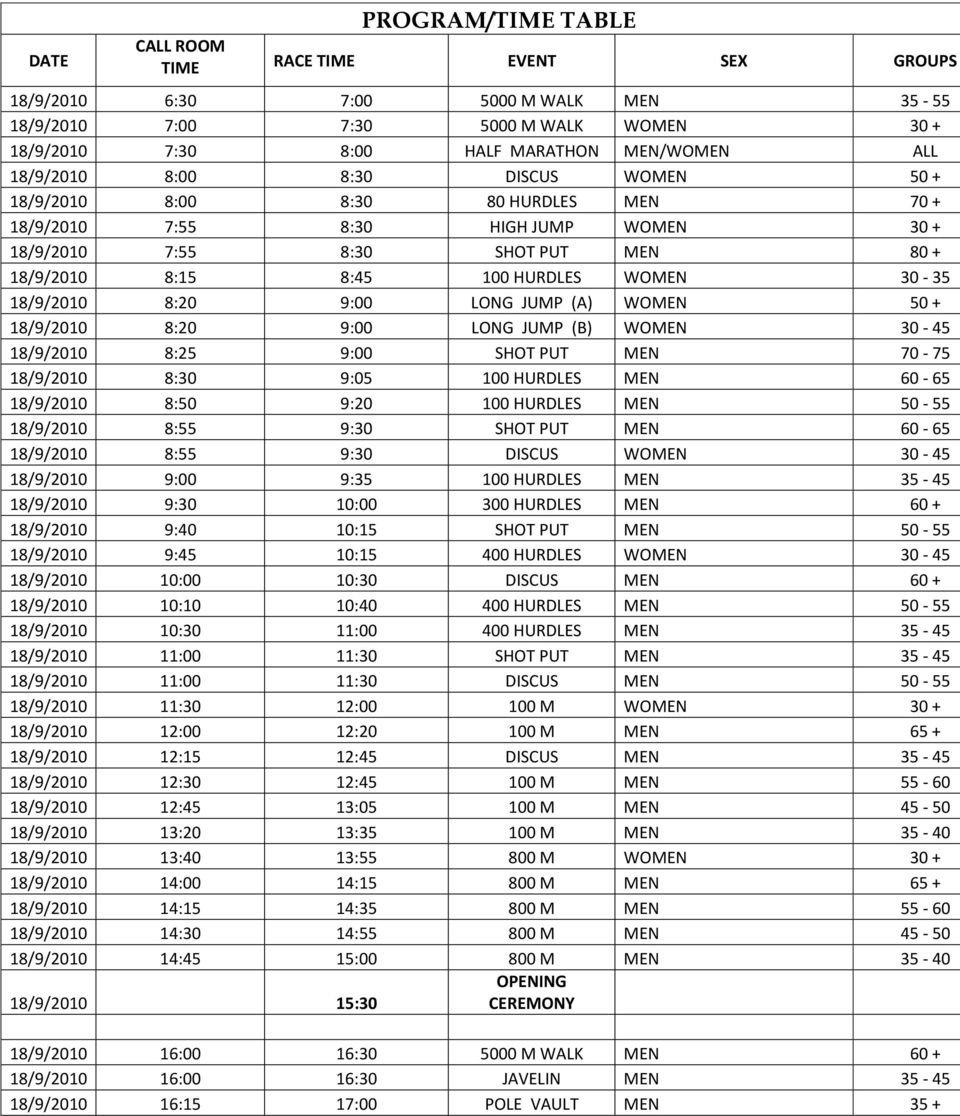 30-35 18/9/2010 8:20 9:00 LONG JUMP (A) WOMEN 50 + 18/9/2010 8:20 9:00 LONG JUMP (B) WOMEN 30-45 18/9/2010 8:25 9:00 SHOT PUT MEN 70-75 18/9/2010 8:30 9:05 100 HURDLES MEN 60-65 18/9/2010 8:50 9:20