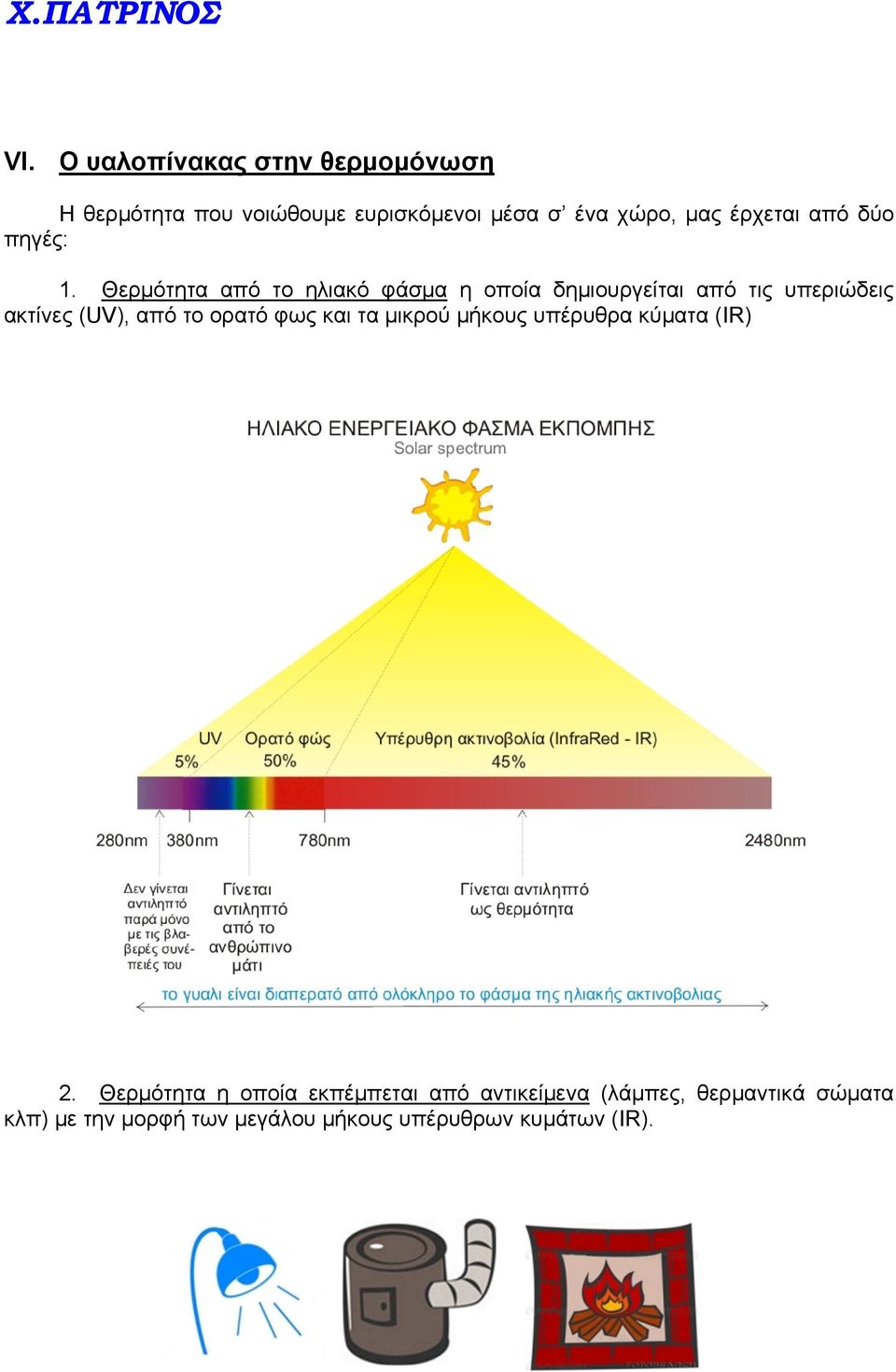 Θερμότητα από το ηλιακό φάσμα η οποία δημιουργείται από τις υπεριώδεις ακτίνες (UV), από το ορατό