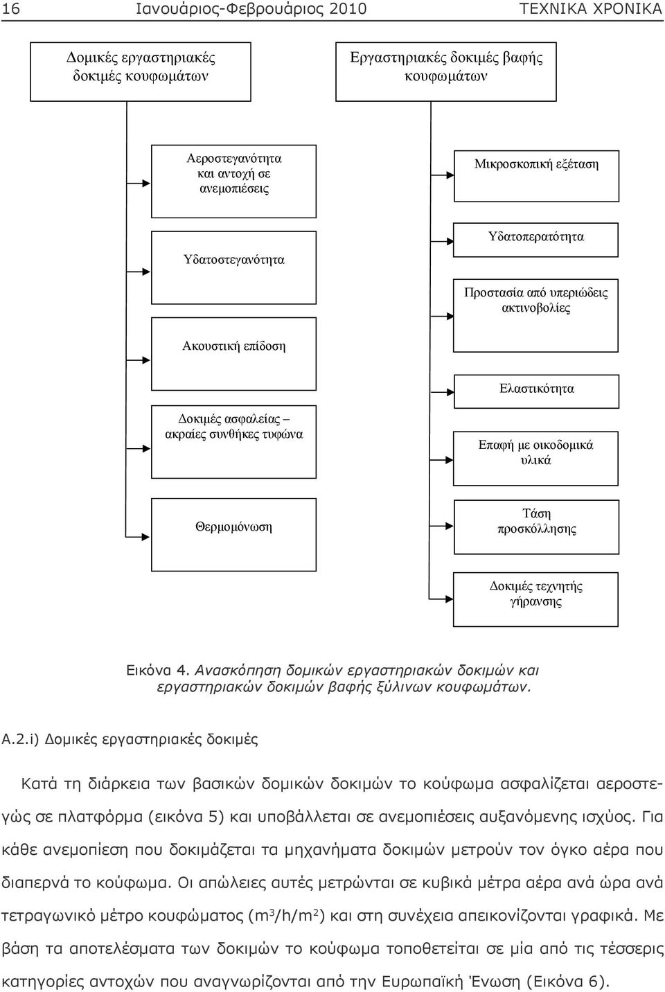 i) Δομικές εργαστηριακές δοκιμές Κατά τη διάρκεια των βασικών δομικών δοκιμών το κούφωμα ασφαλίζεται αεροστεγώς σε πλατφόρμα (εικόνα 5) και υποβάλλεται σε ανεμοπιέσεις αυξανόμενης ισχύος.