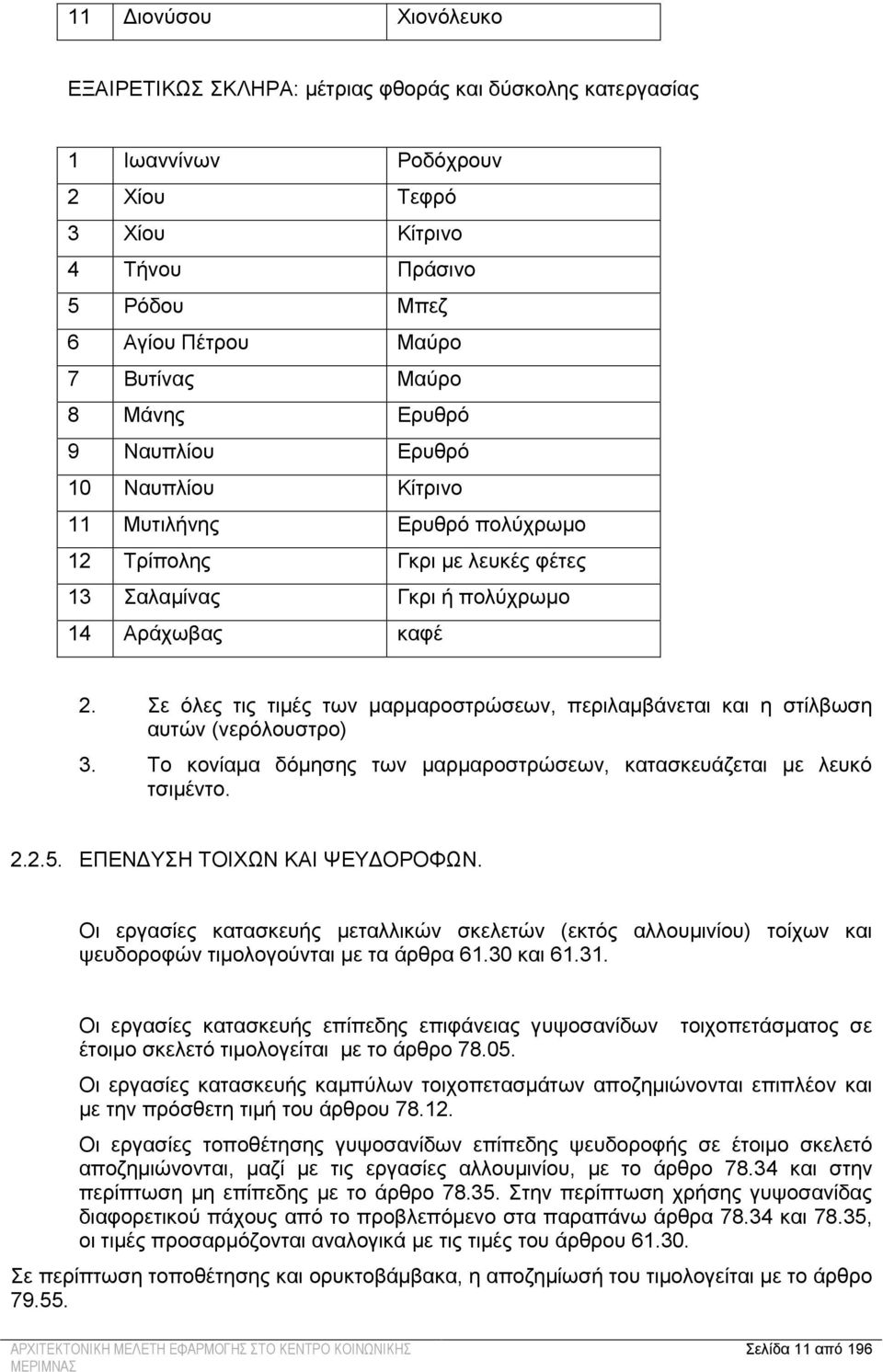 Σε όλες τις τιμές των μαρμαροστρώσεων, περιλαμβάνεται και η στίλβωση αυτών (νερόλουστρο) 3. Το κονίαμα δόμησης των μαρμαροστρώσεων, κατασκευάζεται με λευκό τσιμέντο. 2.2.5.