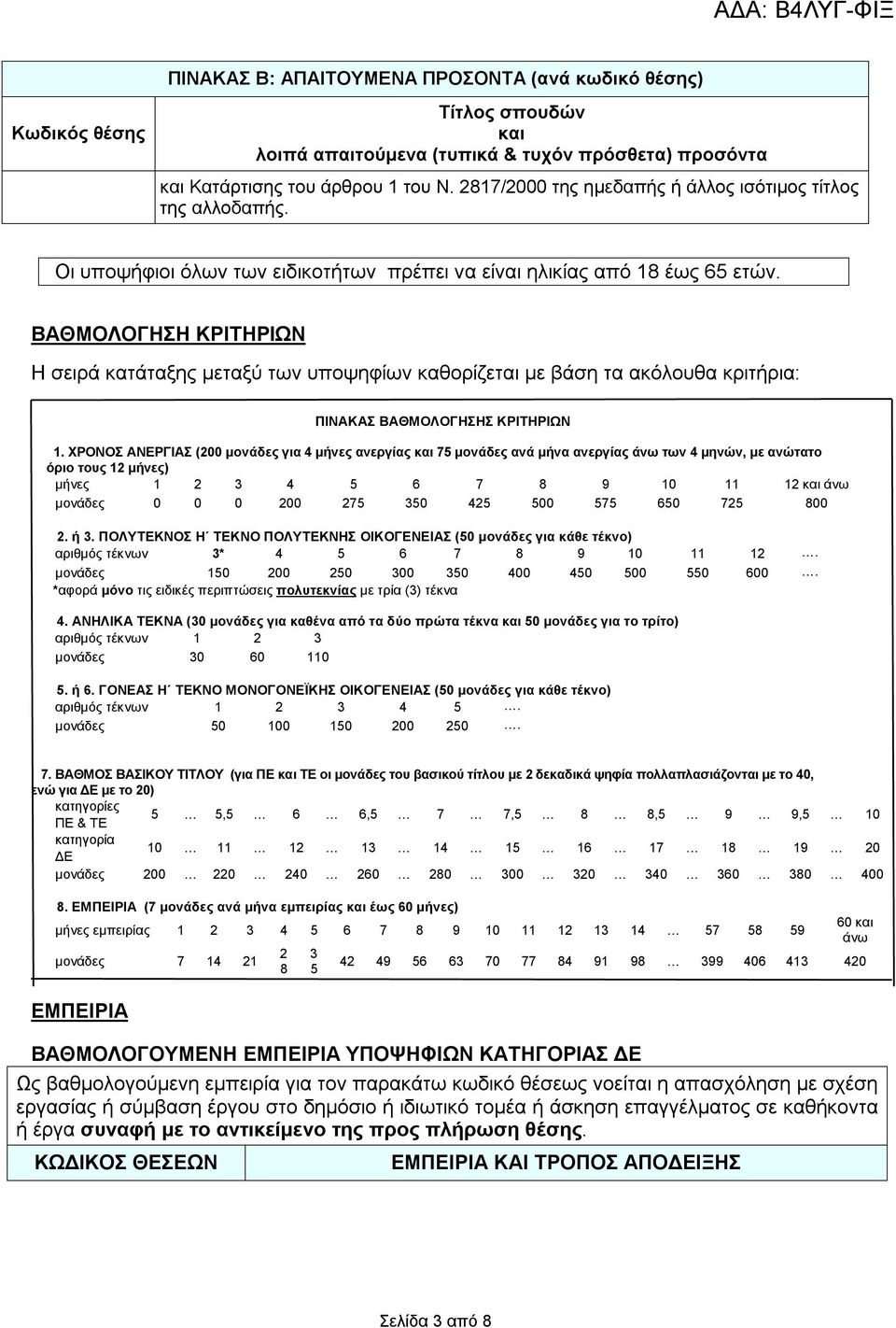 ΒΑΘΜΟΛΟΓΗΣΗ ΚΡΙΤΗΡΙΩΝ Η σειρά κατάταξης μεταξύ των υποψηφίων καθορίζεται με βάση τα ακόλουθα κριτήρια: ΠΙΝΑΚΑΣ ΒΑΘΜΟΛΟΓΗΣΗΣ ΚΡΙΤΗΡΙΩΝ 1.