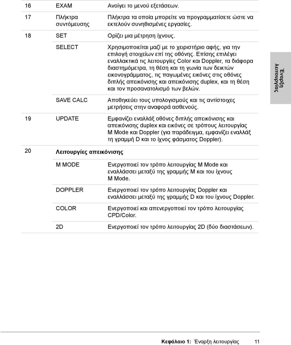 Επίσης επιλέγει εναλλακτικά τις λειτουργίες Color και Doppler, τα διάφορα διαστημόμετρα, τη θέση και τη γωνία των δεικτών εικονογράμματος, τις παγωμένες εικόνες στις οθόνες διπλής απεικόνισης και