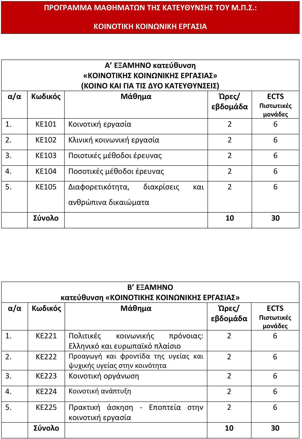 ΚΕ105 Διαφορετικότητα, διακρίσεις και ανθρώπινα δικαιώματα Β ΕΞΑΜΗΝΟ κατεύθυνση «ΚΟΙΝΟΤΙΚΗΣ ΚΟΙΝΩΝΙΚΗΣ ΕΡΓΑΣΙΑΣ» 1.