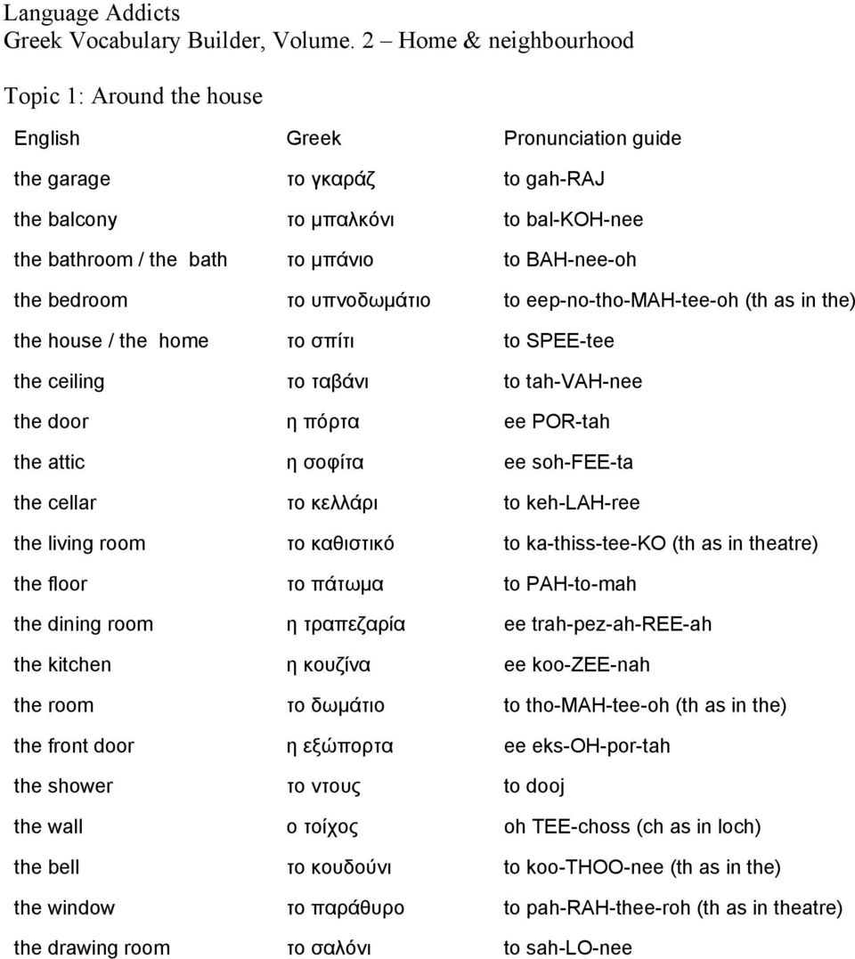 BAH-nee-oh the bedroom το υπνοδωµάτιο to eep-no-tho-mah-tee-oh (th as in the) the house / the home το σπίτι to SPEE-tee the ceiling το ταβάνι to tah-vah-nee the door η πόρτα ee POR-tah the attic η