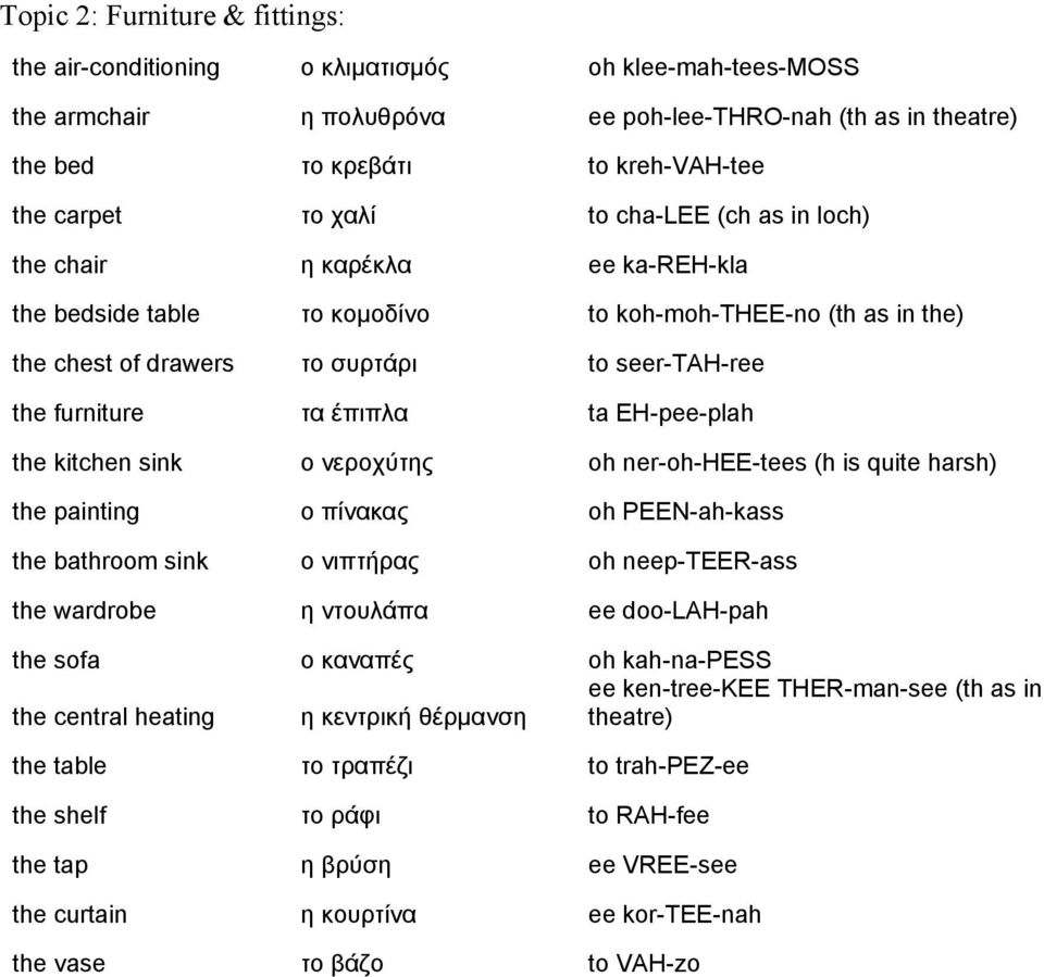 έπιπλα ta EH-pee-plah the kitchen sink ο νεροχύτης oh ner-oh-hee-tees (h is quite harsh) the painting ο πίνακας oh PEEN-ah-kass the bathroom sink ο νιπτήρας oh neep-teer-ass the wardrobe η ντουλάπα