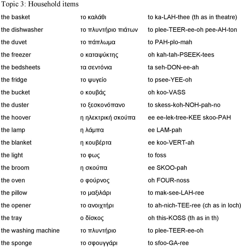 hoover η ηλεκτρική σκούπα ee ee-lek-tree-kee skoo-pah the lamp η λάµπα ee LAM-pah the blanket η κουβέρτα ee koo-vert-ah the light το φως to foss the broom η σκούπα ee SKOO-pah the oven ο φούρνος oh