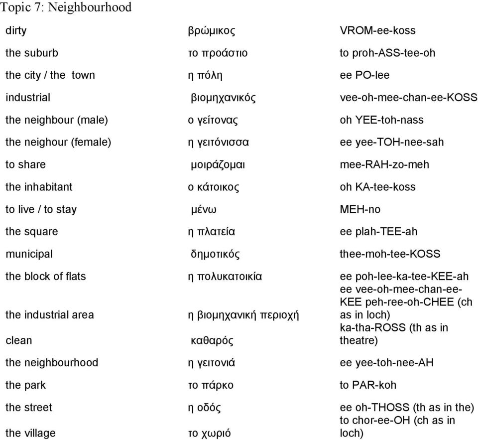 πλατεία ee plah-tee-ah municipal δηµοτικός thee-moh-tee-koss the block of flats η πολυκατοικία ee poh-lee-ka-tee-kee-ah the industrial area η βιοµηχανική περιοχή ee vee-oh-mee-chan-ee- KEE