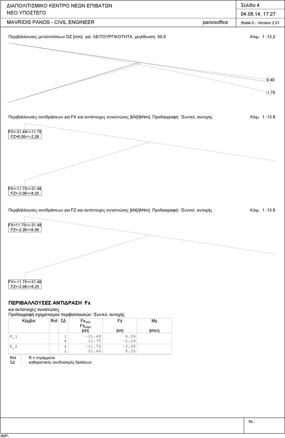 αντοχής Κλιμ. 1 :13.8 FX=-31.48<>11.75 FZ=6.06<>-2.26 FX=-11.75<>31.48 FZ=-3.08<>8.25 Περιβάλλουσες αντιδράσεων για FZ και αντίστοιχες συνιστώσες [kn]/[knm], Προδιαγραφή:!Συντελ. αντοχής Κλιμ. 1 :13.8 FX=11.