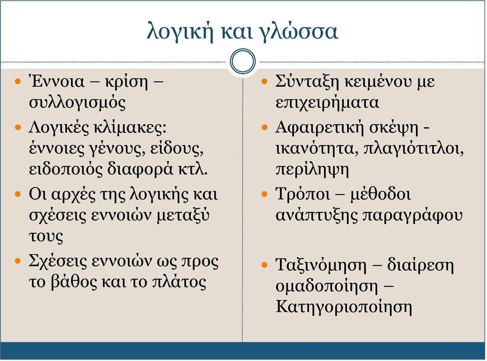 Οι αρχές της λογικής και σχέσεις εννοιών μεταξύ τους Σχέσεις εννοιών ως προς το βάθος και το